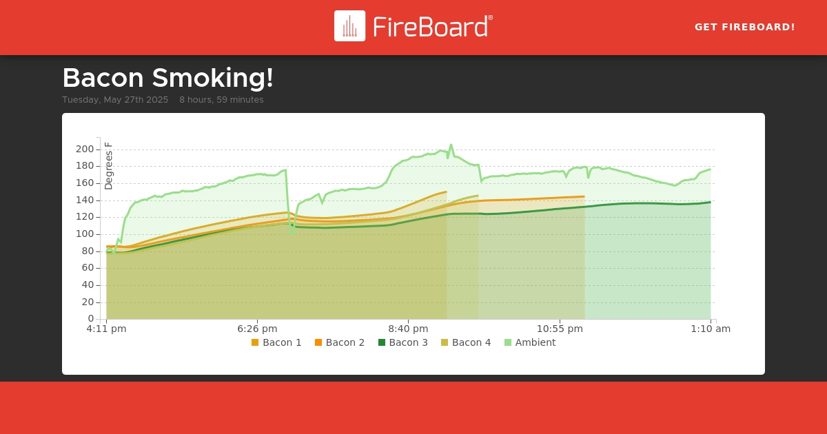 share.fireboard.io