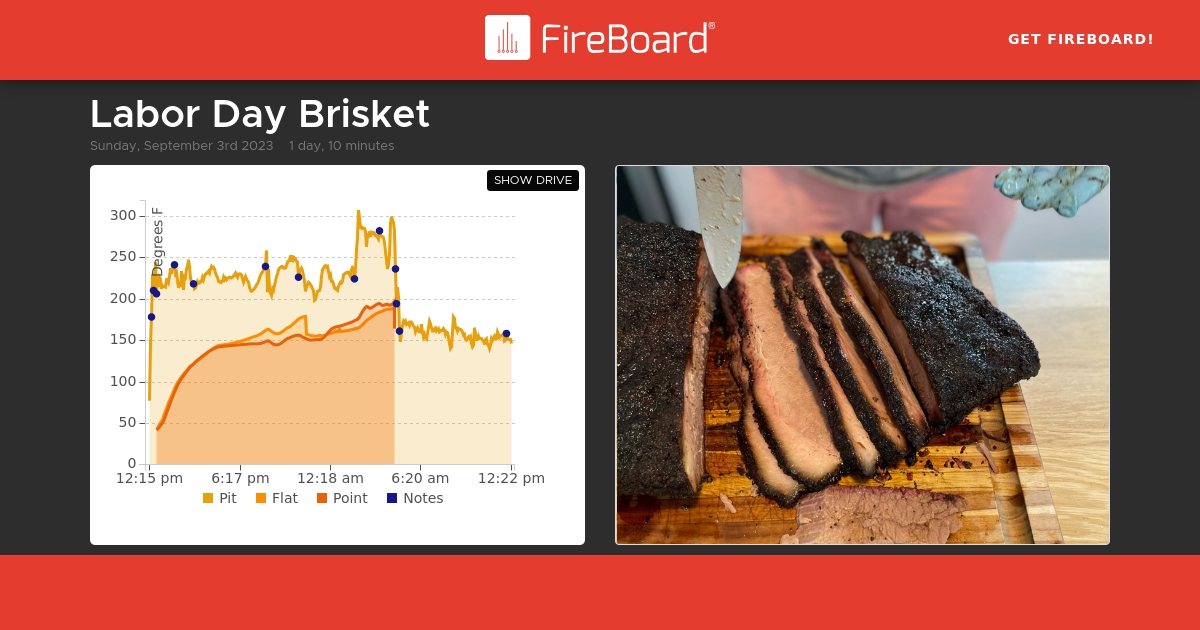 2023 FireBoard Wear and First Place