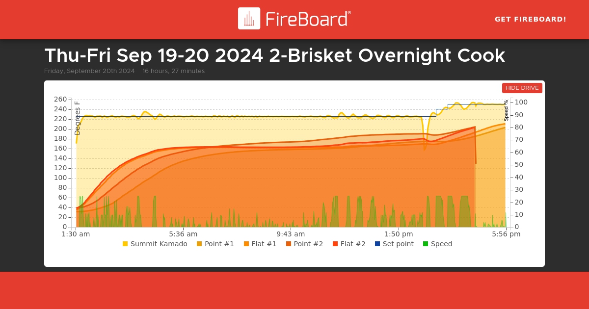 share.fireboard.io